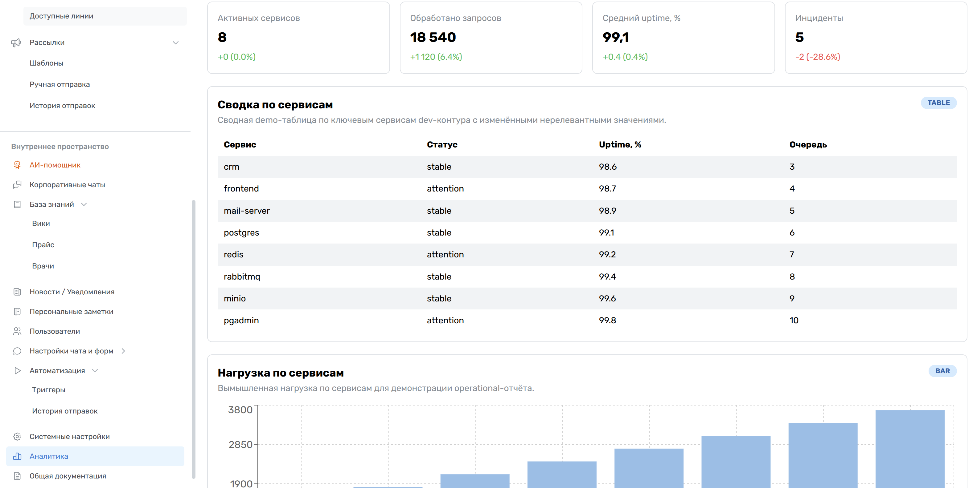 Аналитический отчет в IMVO CRM